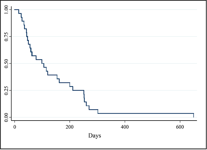 Figure 4: