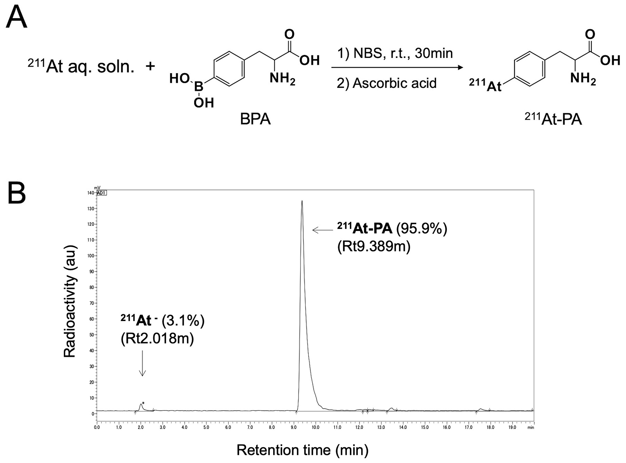Figure 1: